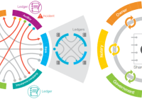 Blockchain diagram