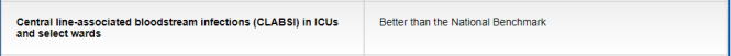 Hospital Compare CLASBI Measure