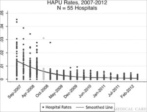 HAPU rates