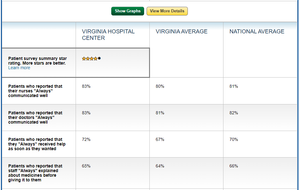 Hospital Compare Patient Survey Ratings