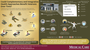 Infographic describing how complementary and integrative health approaches could benefit veterans