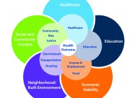 RTI Rarity Conceptual Model