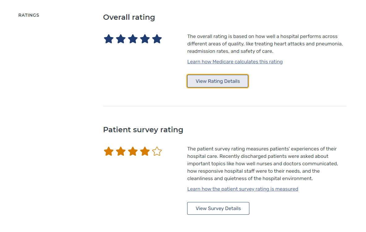 Care Compare Profile Page Ratings