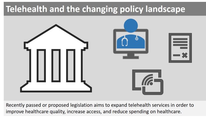 The changing policy landscape is creating an environment that is more favorable for the use of telehealth services.